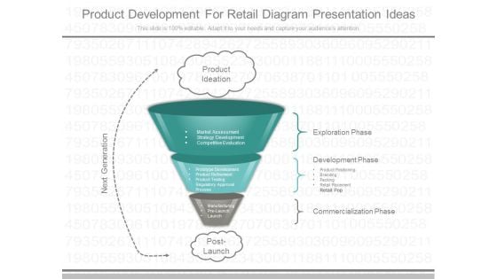 Product Development For Retail Diagram Presentation Ideas