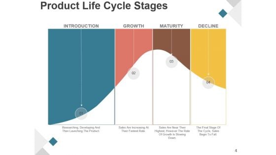 Product Development Life Cycle Phases Presentation Design