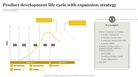 Product Development Life Cycle With Expansion Strategy Clipart PDF