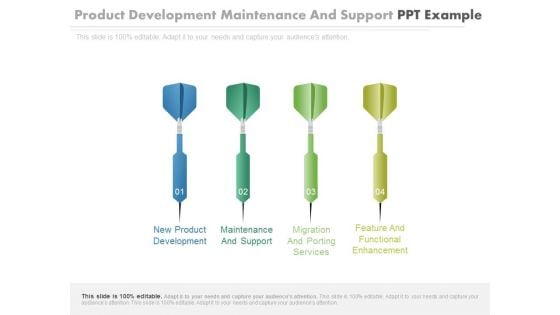 Product Development Maintenance And Support Ppt Example