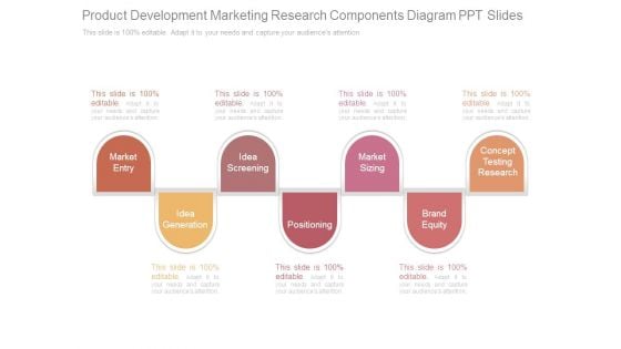Product Development Marketing Research Components Diagram Ppt Slides