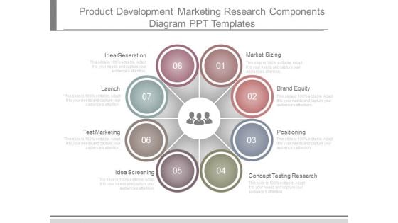 Product Development Marketing Research Components Diagram Ppt Templates