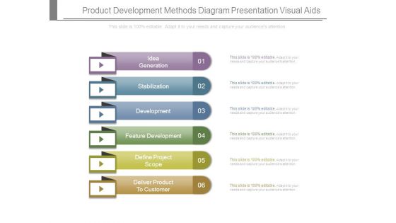 Product Development Methods Diagram Presentation Visual Aids