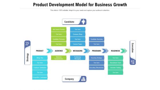 Product Development Model For Business Growth Ppt PowerPoint Presentation Inspiration Introduction PDF