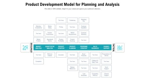 Product Development Model For Planning And Analysis Ppt PowerPoint Presentation Layouts Guide PDF