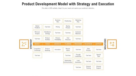 Product Development Model With Strategy And Execution Ppt PowerPoint Presentation Professional Templates PDF Product Development Model With Strategy And Execution Ppt PowerPoint Presentation Professional Templates PDF