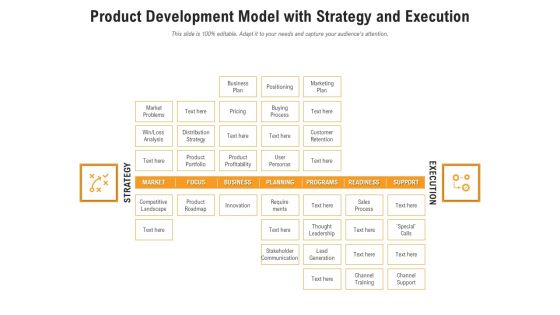 Product Development Model With Strategy And Execution Ppt PowerPoint Presentation Professional Templates PDF