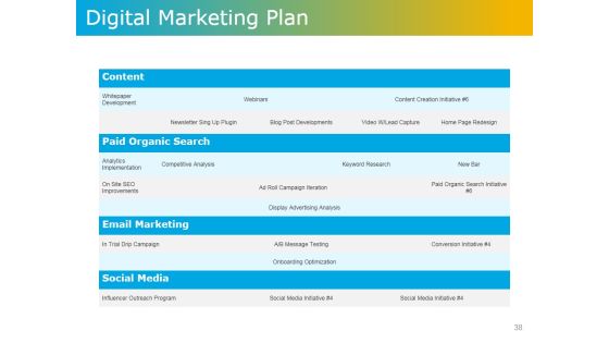 Product Development Plans Tools And Techniques Ppt PowerPoint Presentation Complete Deck With Slides Slide38