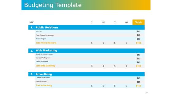 Product Development Plans Tools And Techniques Ppt PowerPoint Presentation Complete Deck With Slides Slide39