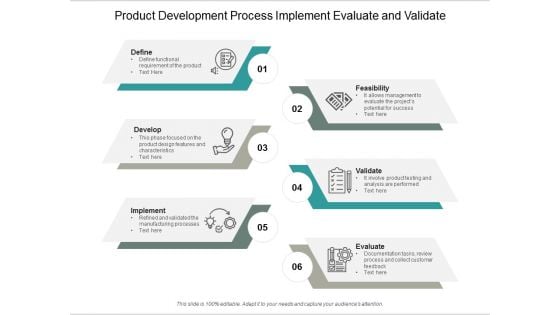 Product Development Process Implement Evaluate And Validate Ppt PowerPoint Presentation Model Graphics Template