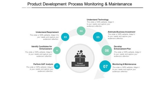 Product Development Process Monitoring And Maintenance Ppt PowerPoint Presentation Slides Display