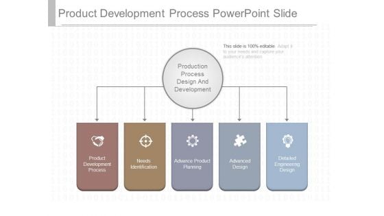 Product Development Process Powerpoint Slide