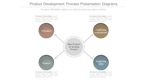 Product Development Process Presentation Diagrams