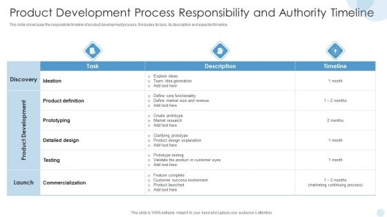 Product Development Process Responsibility And Authority Timeline Brochure PDF