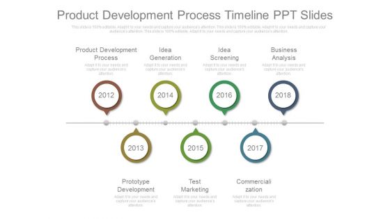 Product Development Process Timeline Ppt Slides