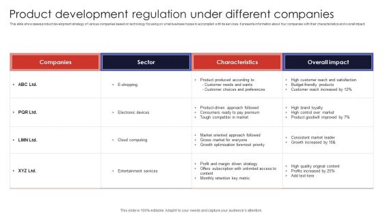 Product Development Regulation Under Different Companies Inspiration PDF
