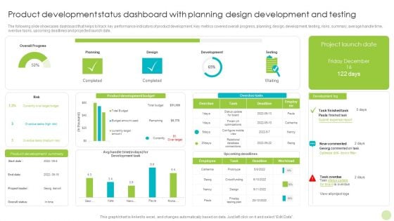 Product Development Status Dashboard With Planning Design Development And Testing Icons PDF
