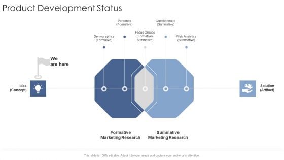 Product Development Status Startup Business Strategy Ppt Layouts Rules PDF