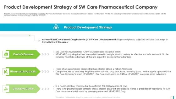 Product Development Strategy Of SW Care Pharmaceutical Company Download PDF