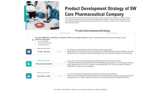 Product Development Strategy Of Sw Care Pharmaceutical Company Pictures PDF