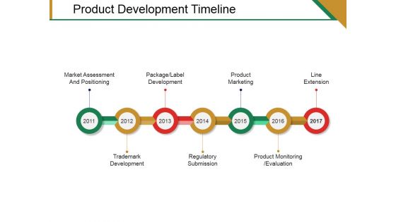 Product Development Timeline Ppt PowerPoint Presentation Gallery Templates