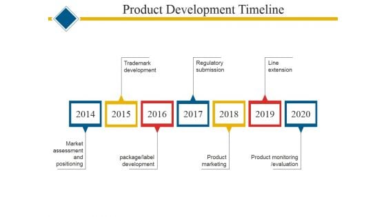 Product Development Timeline Ppt PowerPoint Presentation Professional Designs