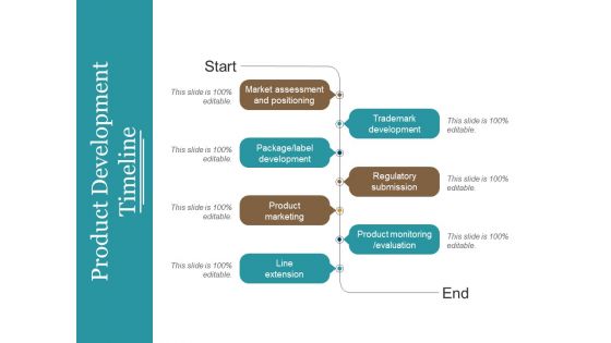 Product Development Timeline Ppt PowerPoint Presentation Summary Graphics