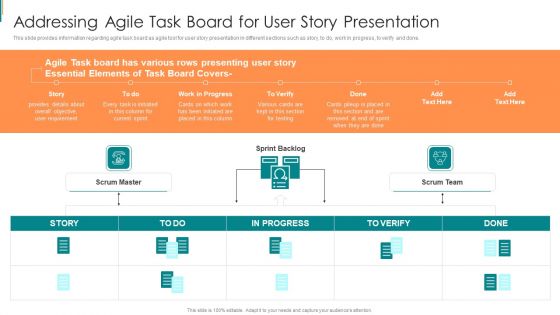 Product Development Using Agile Addressing Agile Task Board For User Story Presentation Guidelines PDF