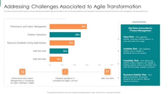 Product Development Using Agile Addressing Challenges Associated To Agile Transformation Infographics PDF