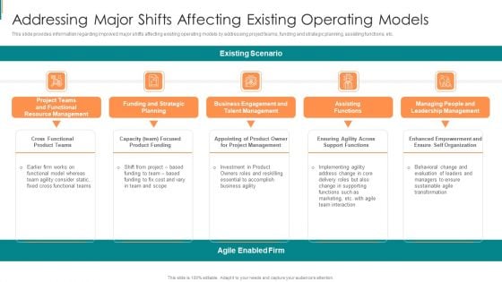 Product Development Using Agile Addressing Major Shifts Affecting Existing Operating Models Sample PDF Product Development Using Agile Addressing Major Shifts Affecting Existing Operating Models Sample PDF
