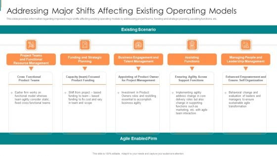 Product Development Using Agile Addressing Major Shifts Affecting Existing Operating Models Sample PDF