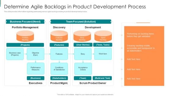 Product Development Using Agile Determine Agile Backlogs In Product Development Process Topics PDF