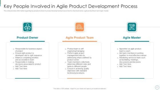 Product Development Using Agile Digital Transformation IT Ppt PowerPoint Presentation Complete Deck With Slides