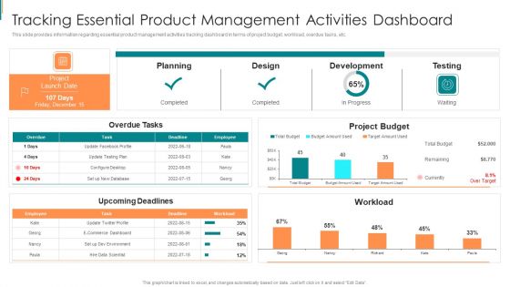 Product Development Using Agile Tracking Essential Product Management Activities Dashboard Formats PDF