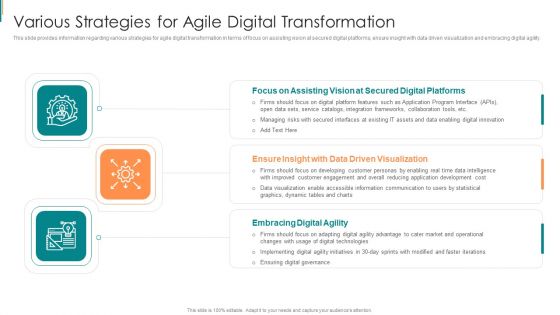 Product Development Using Agile Various Strategies For Agile Digital Transformation Graphics PDF