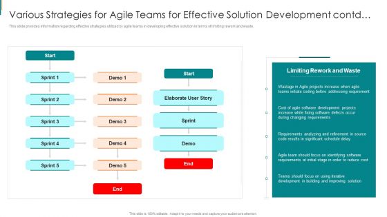 Product Development Using Agile Various Strategies For Agile Teams For Effective Demonstration PDF