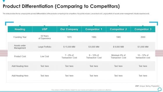 Product Differentiation Comparing To Competitors Deal Pitchbook IPO Mockup PDF