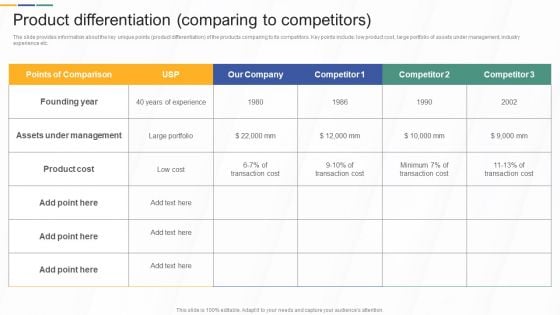 Product Differentiation Comparing To Competitors Investment Banking And Deal Pitchbook Structure PDF