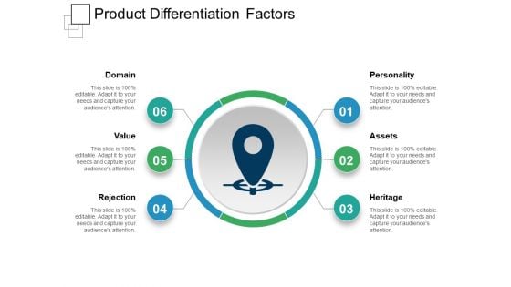 Product Differentiation Factors Ppt PowerPoint Presentation Styles Skills