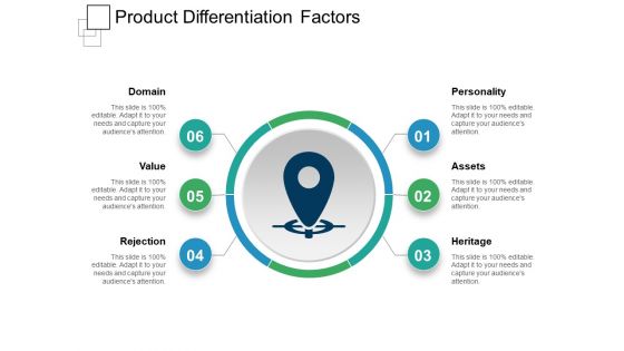 Product Differentiation Factors Ppt PowerPoint Presentation Styles Skills