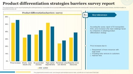 Product Differentiation Strategies Barriers Survey Report Introduction PDF