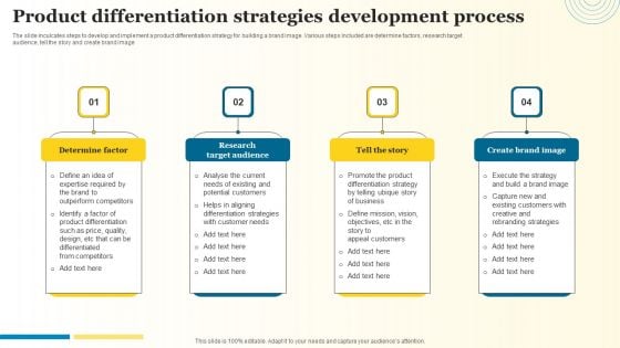 Product Differentiation Strategies Development Process Infographics PDF
