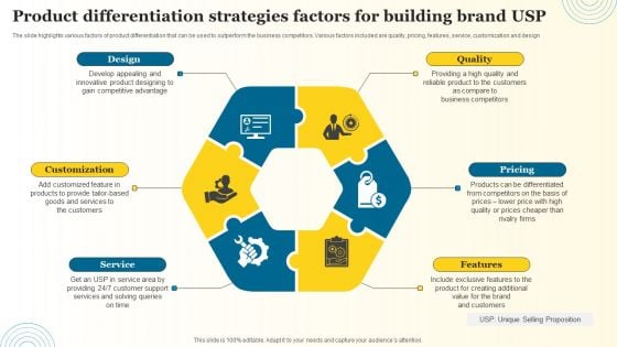 Product Differentiation Strategies Factors For Building Brand USP Structure PDF