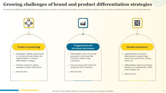 Product Differentiation Strategies Ppt PowerPoint Presentation Complete Deck With Slides