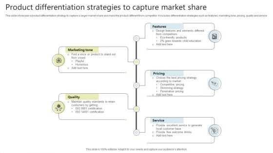 Product Differentiation Strategies To Capture Market Share Structure PDF Product Differentiation Strategies To Capture Market Share Structure PDF
