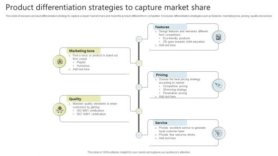 Product Differentiation Strategies To Capture Market Share Structure PDF