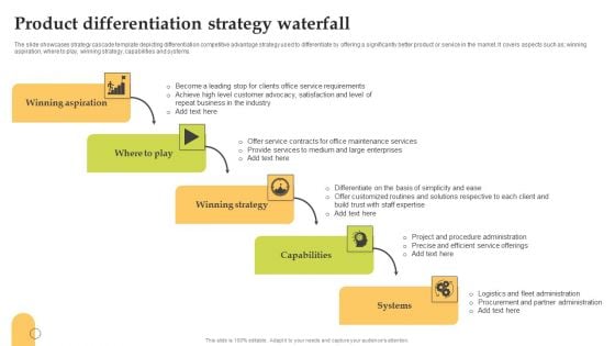 Product Differentiation Strategy Waterfall Pictures PDF