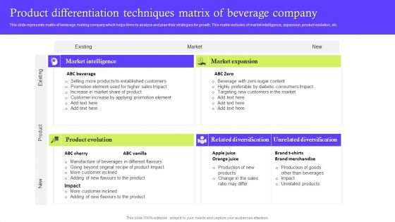 Product Differentiation Techniques Matrix Of Beverage Company Ideas PDF