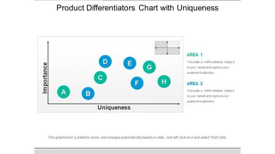 Product Differentiators Chart With Uniqueness Ppt PowerPoint Presentation Icon Slide Download PDF