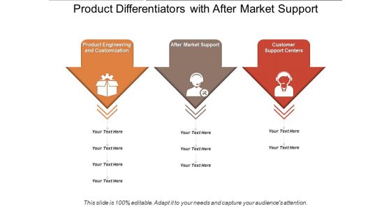 Product Differentiators With After Market Support Ppt PowerPoint Presentation Summary Outfit PDF